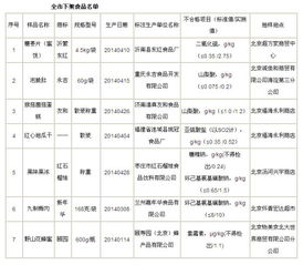 保健品名单男人用的是什么，所有保健品