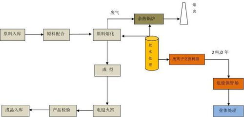 保健品的生产工艺流程，保健品制作流程图