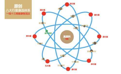 保健品市场规划怎么写，保健品设计方案