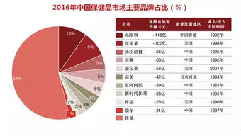 保健品直销排名前十名产品，保健品直销是什么意思