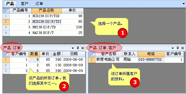 保健品的联合应用，保健品关键词备份