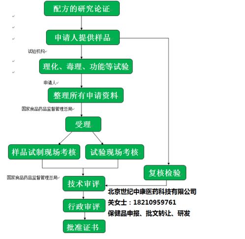 中国进口保健品要求，进口保健品批文申请时间
