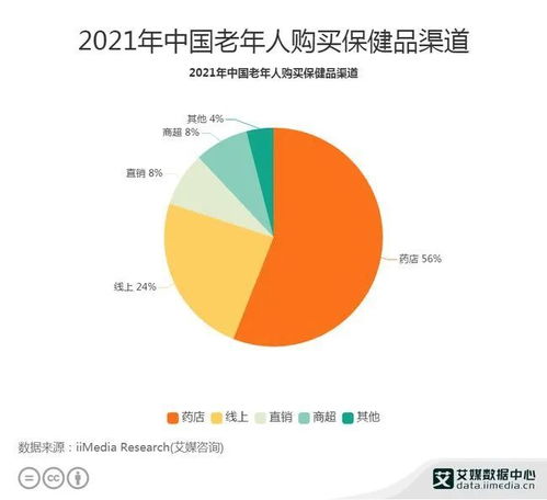 老年人保健品资源购买，老年人保健品怎么做好销售