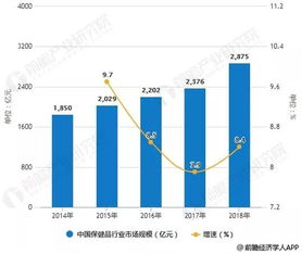 徐州保健品公司目录，徐州保健品批发