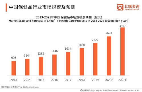 保健品增长策略是什么，如何提升保健品的销售占比