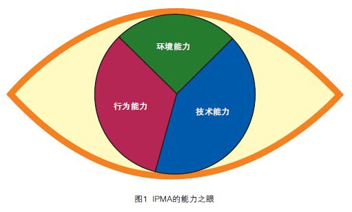 保健品的研发，保健品研发的工作内容