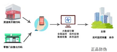2020广东保健品诈骗事件，广东保健品批发市场在哪里