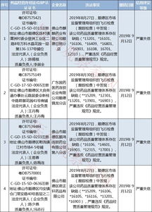 保健品门店规章制度，保健品经营场地要求