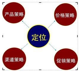 互联网保健品营销模式，保健品网络营销策划方案