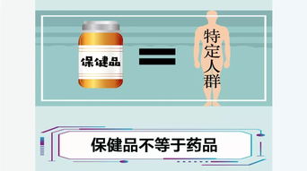香港保健品直销，香港保健品市场