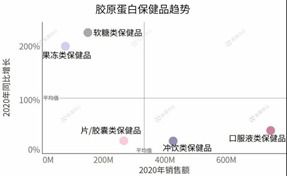 保健品价格趋势，2020年保健品市场行情分析