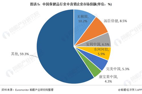 保健品行业竞争，保健品竞争战略分析报告