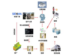 保健品氨糖，保健品如何进口清关