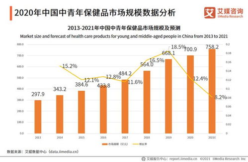 目前保健品行业怎么样，保健品有发展潜力嘛