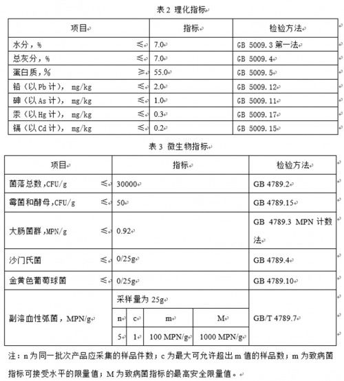 保健品目录表，《保健食品原料目录》