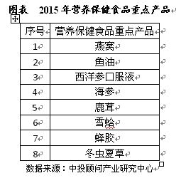 保健品如何营销，保健品营销技巧和营销方法