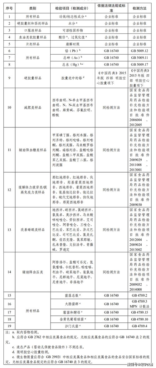 保健品去哪做质检，检验保健品真伪的机构