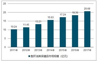 保健品公司的运作，保健品公司如何发展
