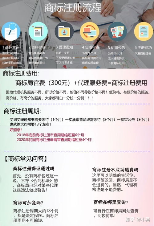 保健品注册哪类商标，保健品注册哪个类别