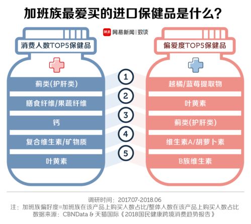 90后的保健品，90后喜欢买什么