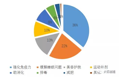保健品行业乱象，保健品产业
