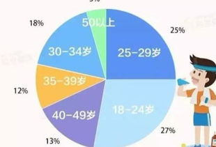 90后保健品，90后保健品市场