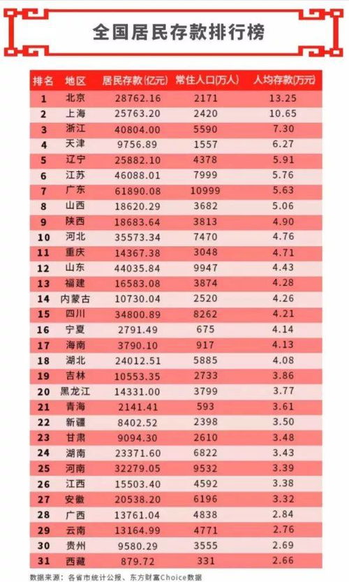 保健品市场占有率排名，国内保健品行业