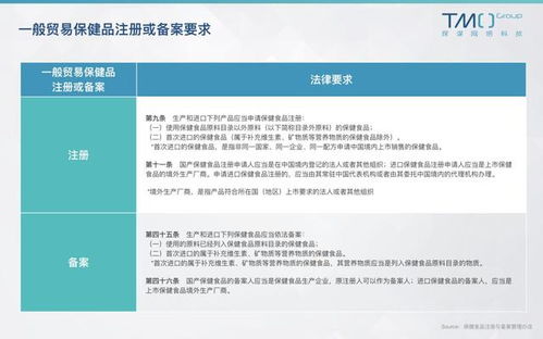 2019海外保健品销售数据，国外保健品市场状况
