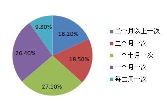 保健品市场的特点，保健品市场分析报告