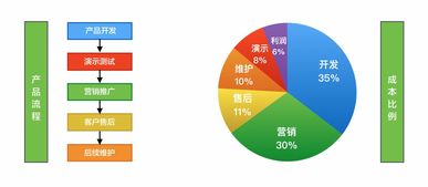 保健品定价法律，保健品定价有机构管吗
