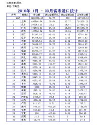保健品市场份额分析，2020保健品市场