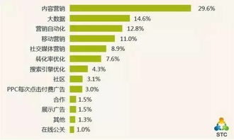 卖保健品的文案，卖保健品怎么晒朋友圈怎么说