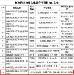 宜昌保健品诈骗案，抖音保健品白名单品牌