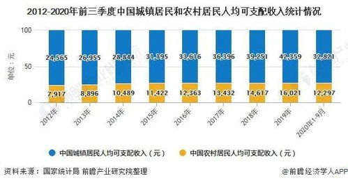 2020年保健品发展趋势，2020保健品行业现状及发展趋势