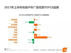 保健品策划方案，保健品发展规划