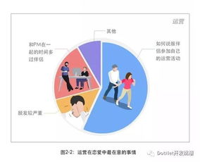 保健品运营思路，保健品经营部