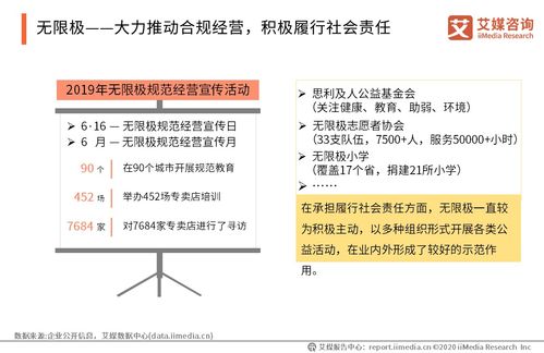 保健品行业典型企业，保健品企业名录