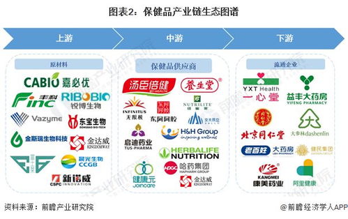 广东保健品上市公司排行榜，广东保健品市场