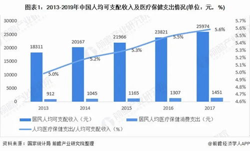 中国保健品总体市场情况，我国保健品市场
