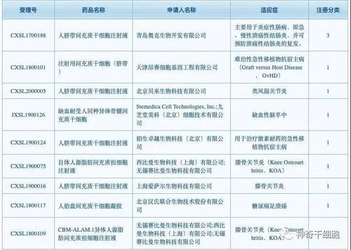 保健品审批需要多少费用，保健品审批流程