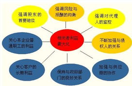 保健品财务分析，保健品公司未来规划