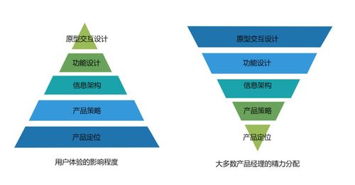 保健品的产品策略分析，保健品市场策略