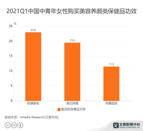 保健品的代码，保健品归类编码