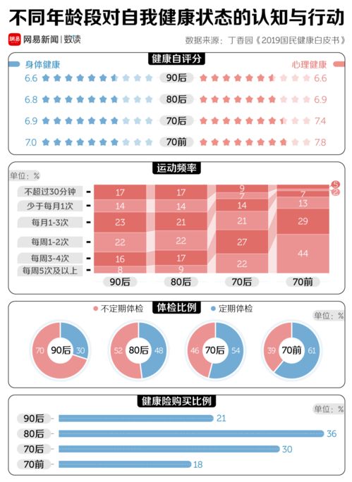 保健品爆款，2020保健品曝光