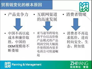 保健品怎么出口到国外，保健品怎么转卖