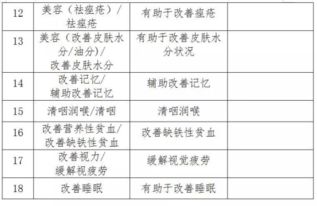 保健品的标准与法规，保健品产品标准