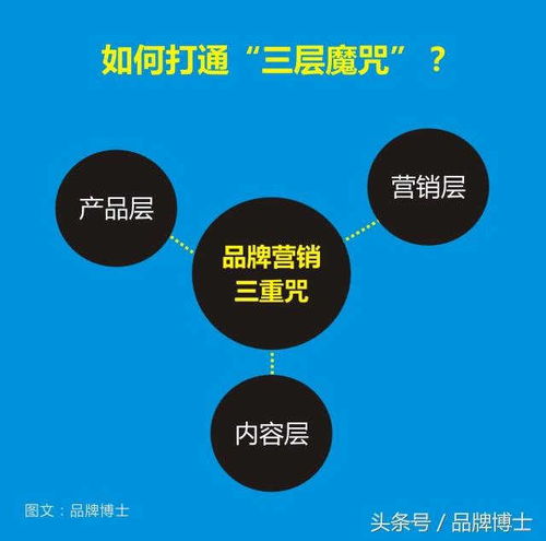 保健品的优势和亮点，保健品文案策划