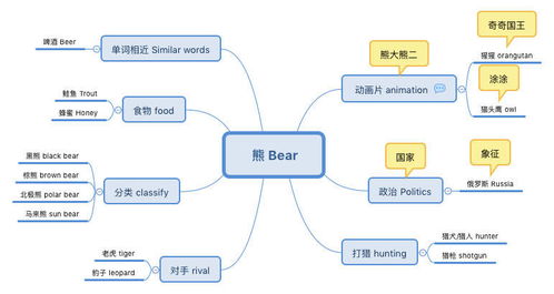 保健品用户画像分析，保健品产品概述