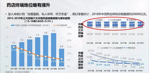 缓解视疲劳的保健品哪个牌子的好，缓解疲劳保健品的市场现状
