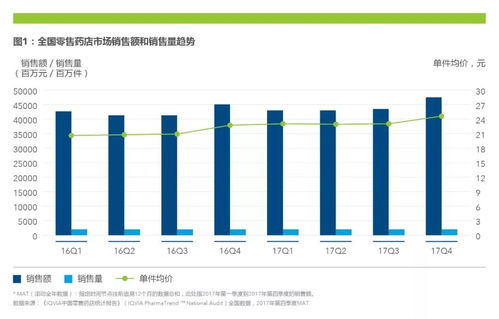 保健品销售排行，2019年保健品销售市场排行榜